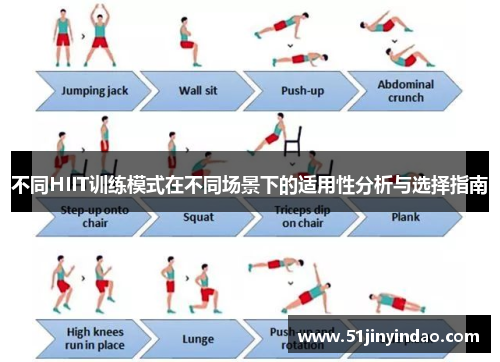 不同HIIT训练模式在不同场景下的适用性分析与选择指南