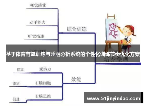 基于体育有氧训练与睡眠分析系统的个性化训练节奏优化方案